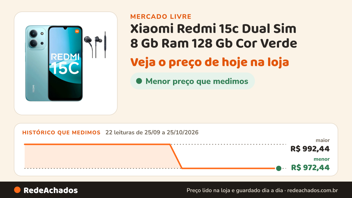 Histórico de preço de Xiaomi Redmi 15c Dual Sim 8 Gb Ram 128 Gb Cor Verde no Mercado Livre: 22 leituras de 25/09/2026 a 25/10/2026, menor R$ 972,44, maior R$ 992,44