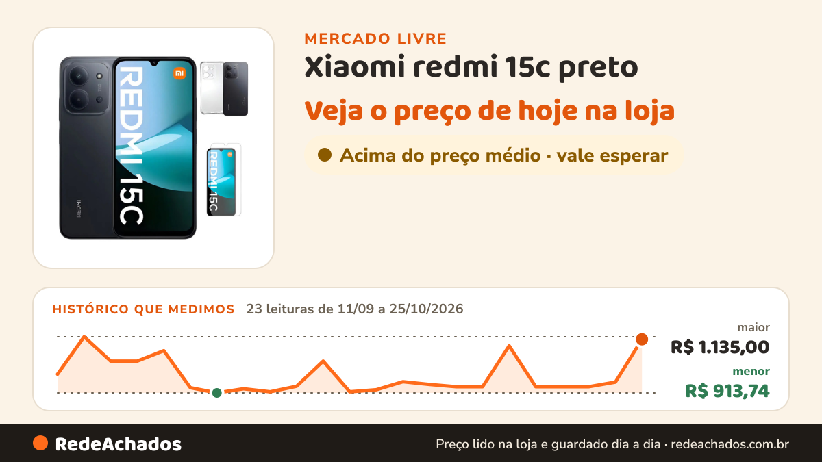 Histórico de preço de Xiaomi redmi 15c preto no Mercado Livre: 23 leituras de 11/09/2026 a 25/10/2026, menor R$ 913,74, maior R$ 1.135,00