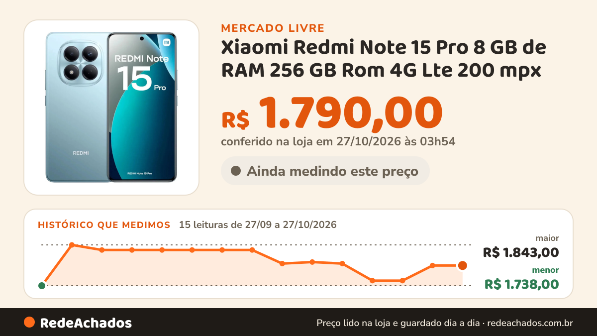 Histórico de preço de Xiaomi Redmi Note 15 Pro 8 GB de RAM 256 GB Rom 4G Lte 200 mpx Glacier Blue no Mercado Livre: 15 leituras de 27/09/2026 a 27/10/2026, menor R$ 1.738,00, maior R$ 1.843,00; R$ 1.790,00 conferido em 27/10/2026 às 01h54