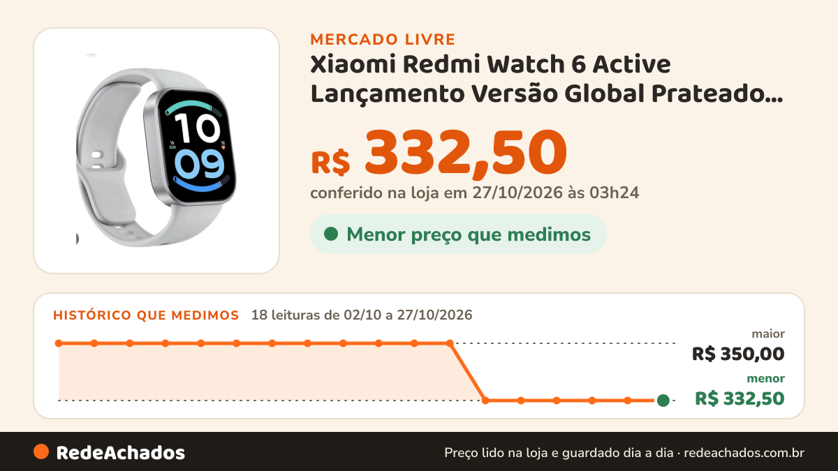 Histórico de preço de Xiaomi Redmi Watch 6 Active Lançamento Versão Global Prateado Milanês Cinza no Mercado Livre: 18 leituras de 02/10/2026 a 27/10/2026, menor R$ 332,50, maior R$ 350,00; R$ 332,50 conferido em 27/10/2026 às 03h24