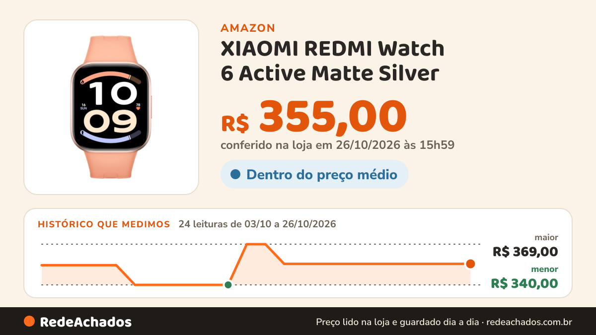 Histórico de preço de XIAOMI REDMI Watch 6 Active Matte Silver na Amazon: 24 leituras de 03/10/2026 a 26/10/2026, menor R$ 340,00, maior R$ 369,00; R$ 355,00 conferido em 26/10/2026 às 15h59