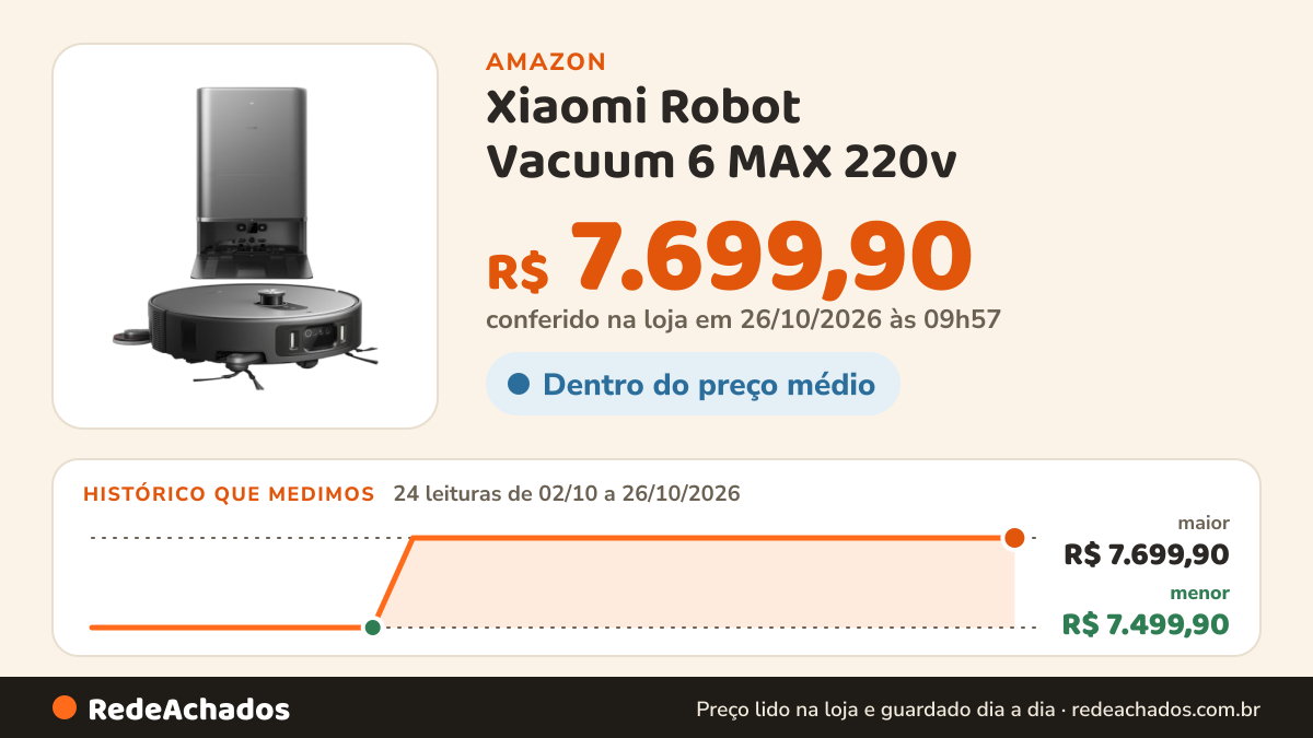 Histórico de preço de Xiaomi Robot Vacuum 6 MAX 220v - Robo aspirador C/Garantia Original 2027 na Amazon: 24 leituras de 02/10/2026 a 26/10/2026, menor R$ 7.499,90, maior R$ 7.699,90; R$ 7.699,90 conferido em 26/10/2026 às 09h57