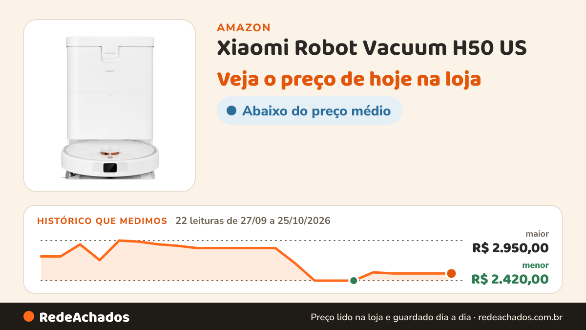 Histórico de preço de Xiaomi Robot Vacuum H50 US na Amazon: 22 leituras de 27/09/2026 a 25/10/2026, menor R$ 2.420,00, maior R$ 2.950,00