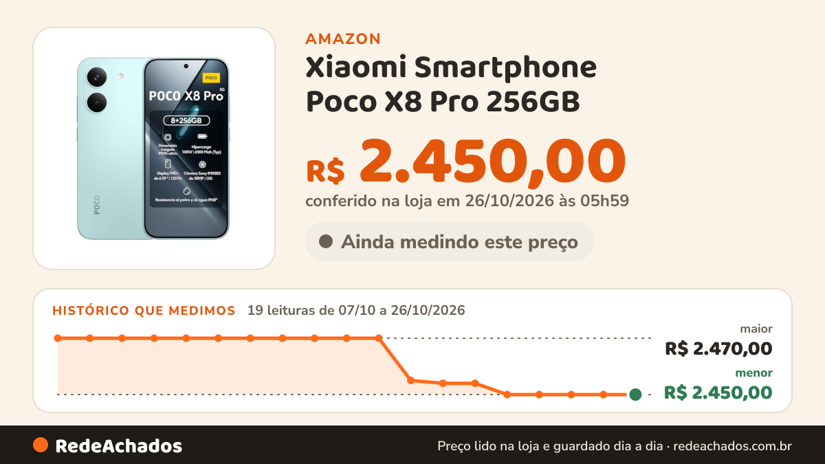 Histórico de preço de Xiaomi Smartphone Poco X8 Pro 256GB / 8GB Ram MINT GREEN (Verde) Global com NFC na Amazon: 19 leituras de 07/10/2026 a 26/10/2026, menor R$ 2.450,00, maior R$ 2.470,00; R$ 2.450,00 conferido em 26/10/2026 às 05h59