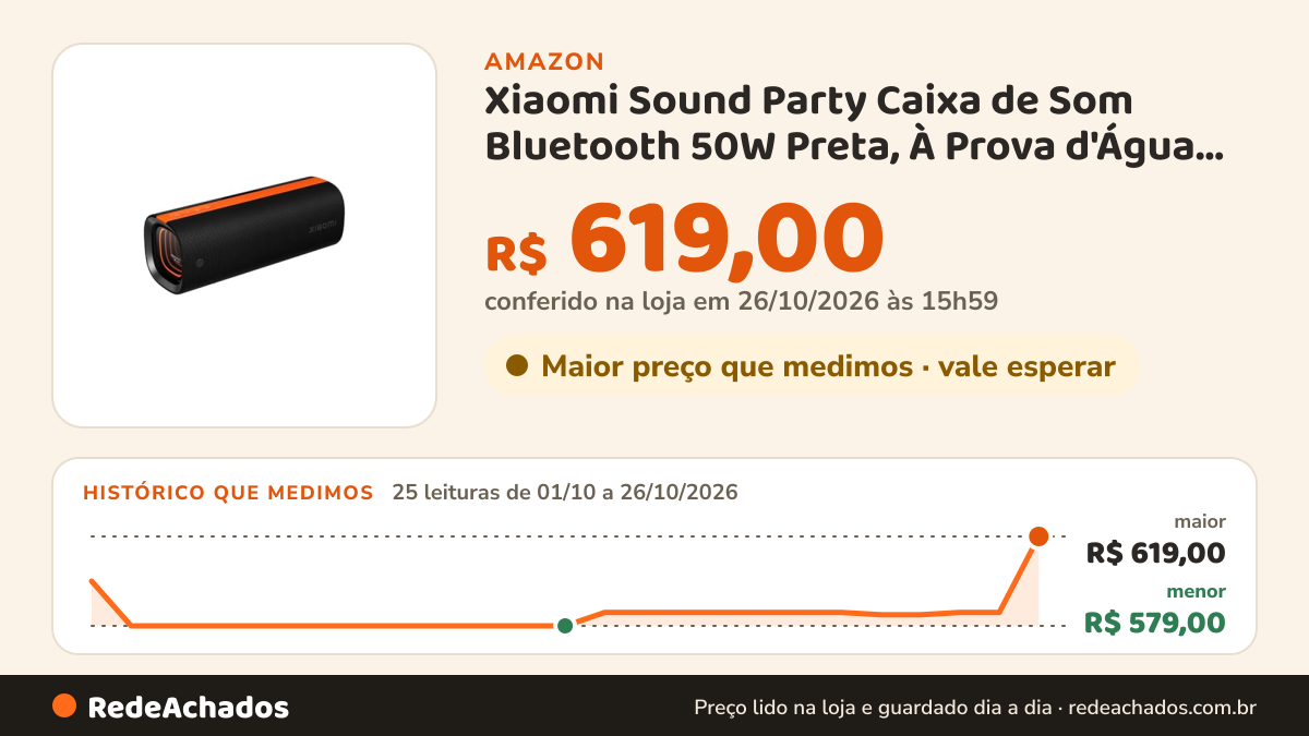 Histórico de preço de Xiaomi Sound Party Caixa de Som Bluetooth 50W Preta, À Prova d'Água IP67, Bateria 26h, TWS… na Amazon: 25 leituras de 01/10/2026 a 26/10/2026, menor R$ 579,00, maior R$ 619,00; R$ 619,00 conferido em 26/10/2026 às 15h59