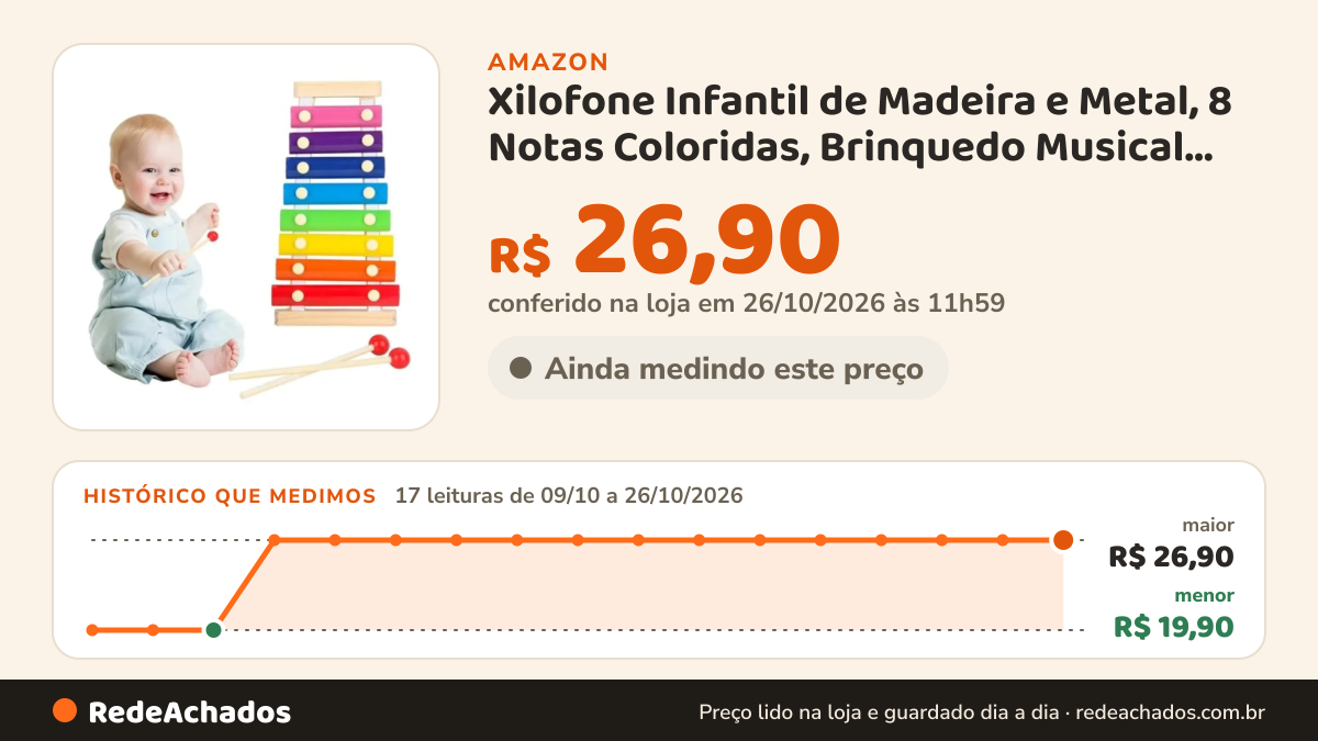 Histórico de preço de Xilofone Infantil de Madeira e Metal, 8 Notas Coloridas, Brinquedo Musical Educativo na Amazon: 17 leituras de 09/10/2026 a 26/10/2026, menor R$ 19,90, maior R$ 26,90; R$ 26,90 conferido em 26/10/2026 às 11h59