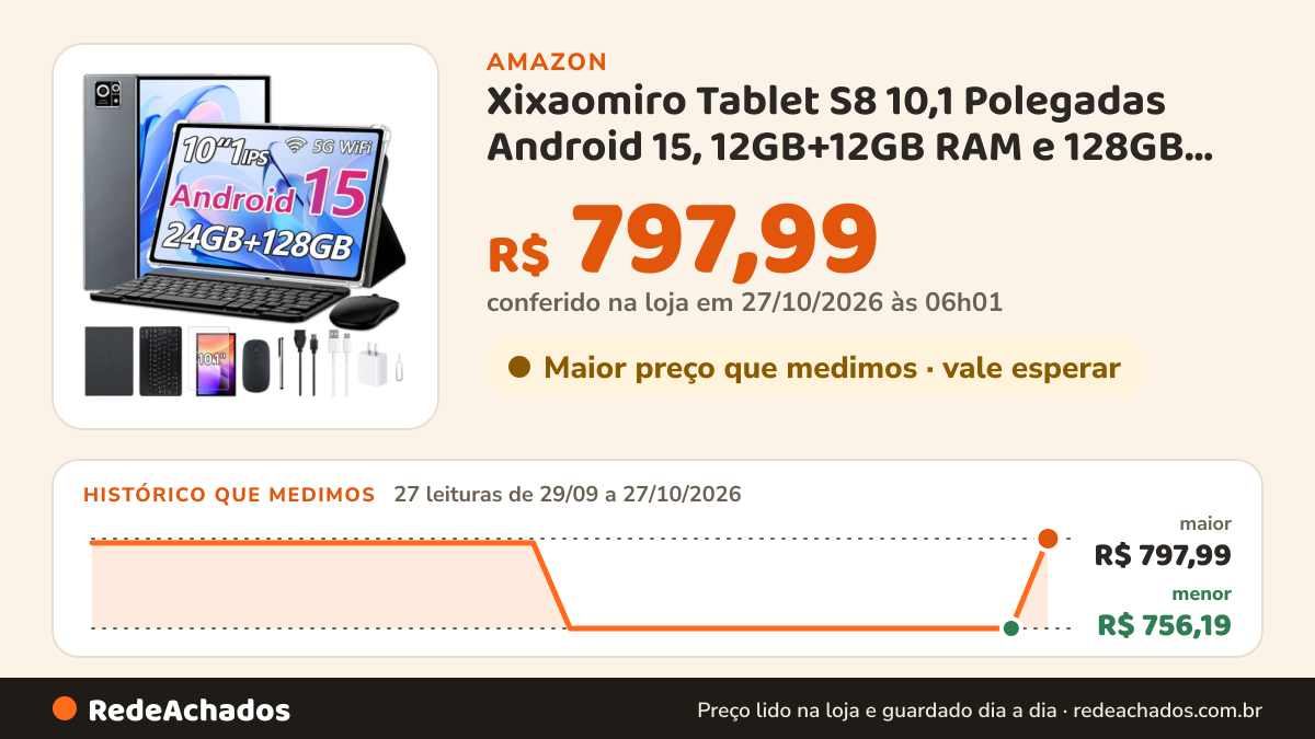 Histórico de preço de Xixaomiro Tablet S8 10,1 Polegadas Android 15, 12GB+12GB RAM e 128GB ROM, Tela IPS… na Amazon: 26 leituras de 29/09/2026 a 25/10/2026, menor R$ 756,19, maior R$ 795,99