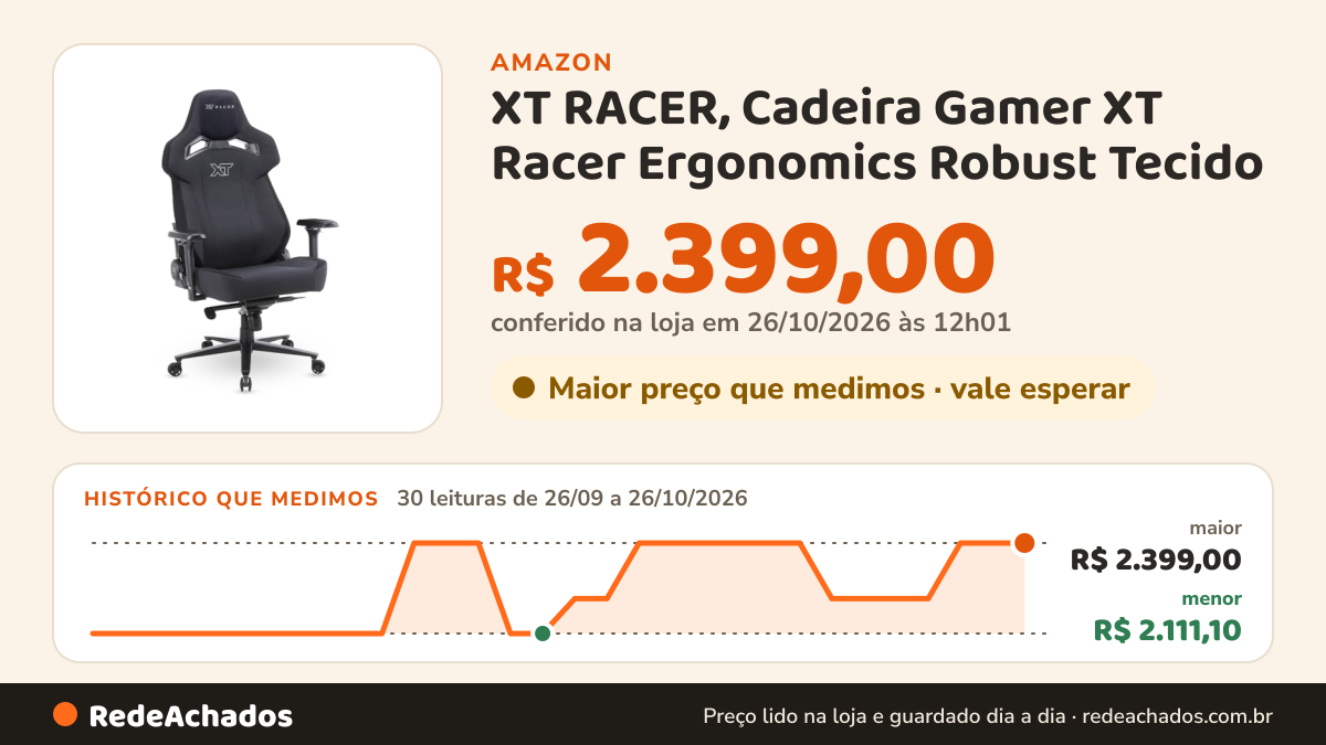 Histórico de preço de XT RACER, Cadeira Gamer XT Racer Ergonomics Robust Tecido - 180kg na Amazon: 29 leituras de 26/09/2026 a 25/10/2026, menor R$ 2.111,10, maior R$ 2.399,00; R$ 2.399,00 conferido em 25/10/2026 às 05h58