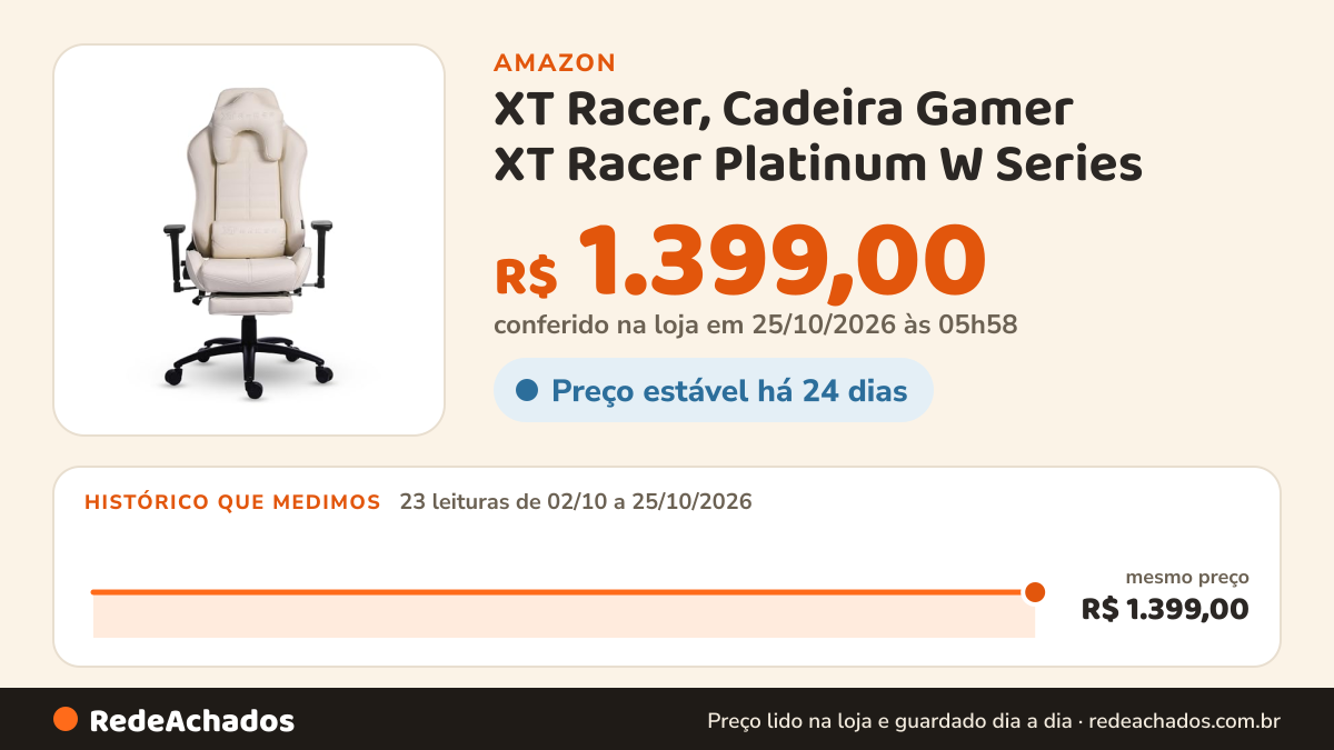 Histórico de preço de XT Racer, Cadeira Gamer XT Racer Platinum W Series - Off White na Amazon: 23 leituras de 02/10/2026 a 25/10/2026, mesmo preço, R$ 1.399,00, em todas; R$ 1.399,00 conferido em 25/10/2026 às 05h58
