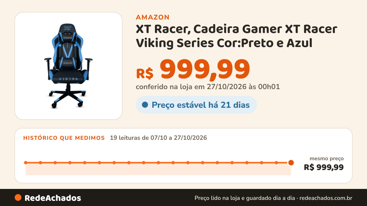 Histórico de preço de XT Racer, Cadeira Gamer XT Racer Viking Series Cor:Preto e Azul na Amazon: 19 leituras de 07/10/2026 a 27/10/2026, mesmo preço, R$ 999,99, em todas; R$ 999,99 conferido em 27/10/2026 às 00h01