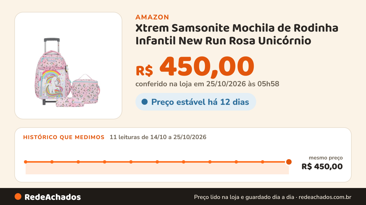 Histórico de preço de Xtrem Samsonite Mochila de Rodinha Infantil New Run Rosa Unicórnio na Amazon: 11 leituras de 14/10/2026 a 25/10/2026, mesmo preço, R$ 450,00, em todas; R$ 450,00 conferido em 25/10/2026 às 05h58