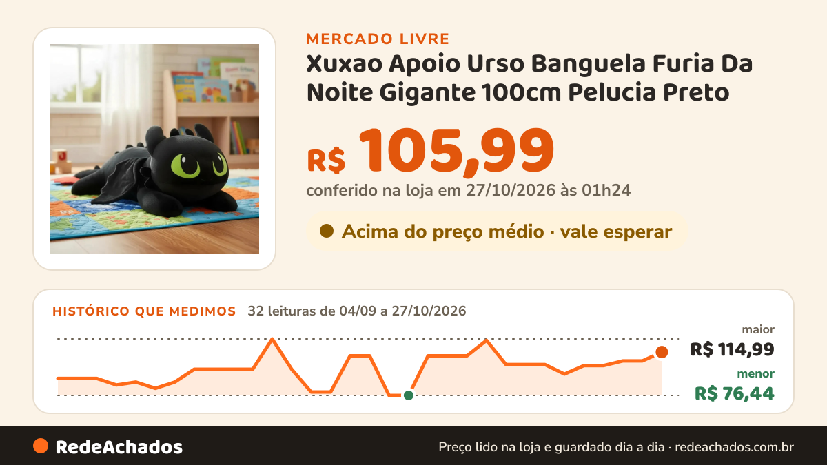 Histórico de preço de Xuxao Apoio Urso Banguela Furia Da Noite Gigante 100cm Pelucia Preto no Mercado Livre: 32 leituras de 04/09/2026 a 27/10/2026, menor R$ 76,44, maior R$ 114,99; R$ 105,99 conferido em 27/10/2026 às 01h24