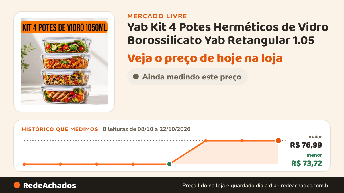 Histórico de preço de Yab Kit 4 Potes Herméticos de Vidro Borossilicato Yab Retangular 1.05 no Mercado Livre: 8 leituras de 08/10/2026 a 22/10/2026, menor R$ 73,72, maior R$ 76,99