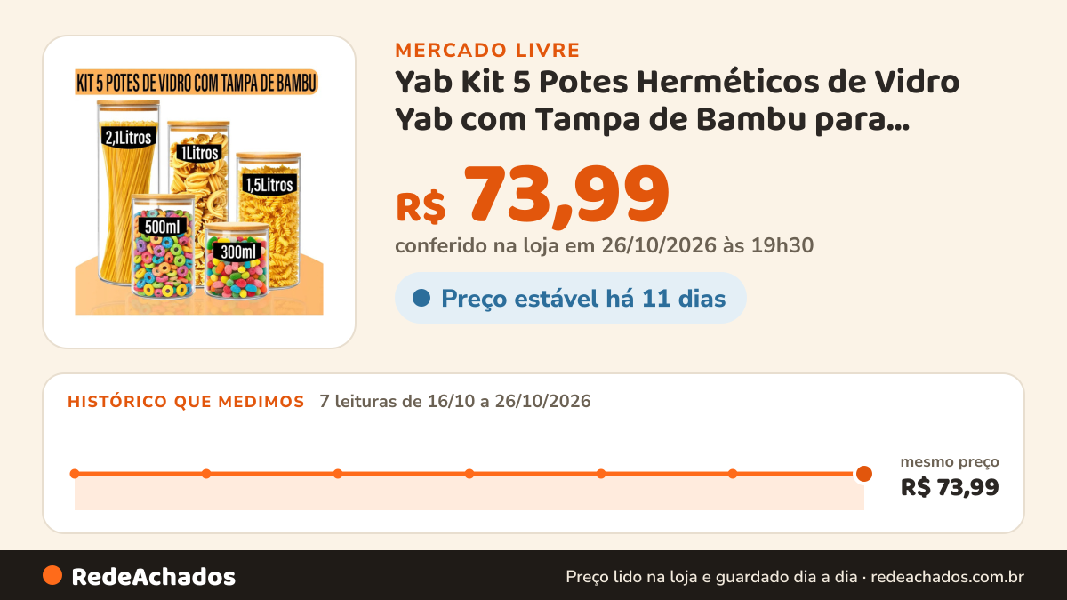 Histórico de preço de Yab Kit 5 Potes Herméticos de Vidro Yab com Tampa de Bambu para Cozinha e Aliment no Mercado Livre: 7 leituras de 16/10/2026 a 26/10/2026, mesmo preço, R$ 73,99, em todas; R$ 73,99 conferido em 26/10/2026 às 19h30