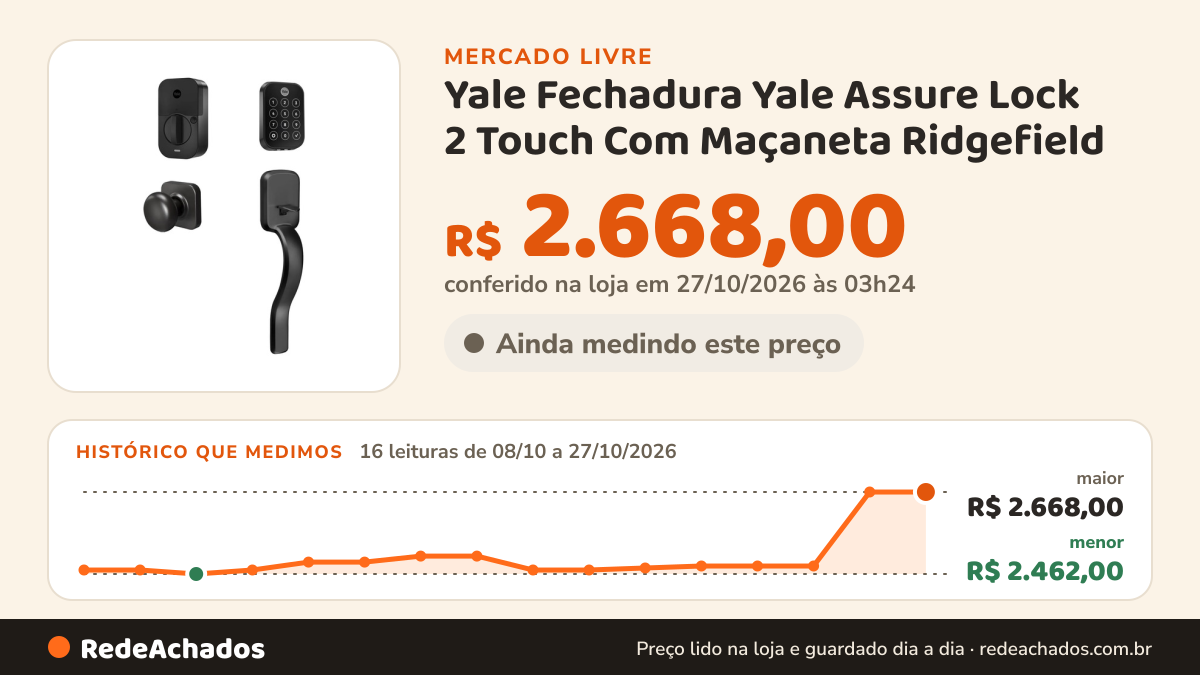 Histórico de preço de Yale Fechadura Yale Assure Lock 2 Touch Com Maçaneta Ridgefield no Mercado Livre: 16 leituras de 08/10/2026 a 27/10/2026, menor R$ 2.462,00, maior R$ 2.668,00; R$ 2.668,00 conferido em 27/10/2026 às 03h24