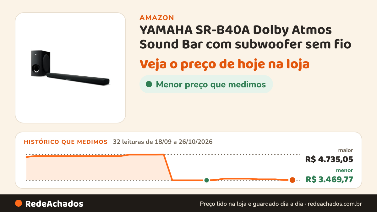 Histórico de preço de YAMAHA SR-B40A Dolby Atmos Sound Bar com subwoofer sem fio (preto) na Amazon: 32 leituras de 18/09/2026 a 26/10/2026, menor R$ 3.469,77, maior R$ 4.735,05