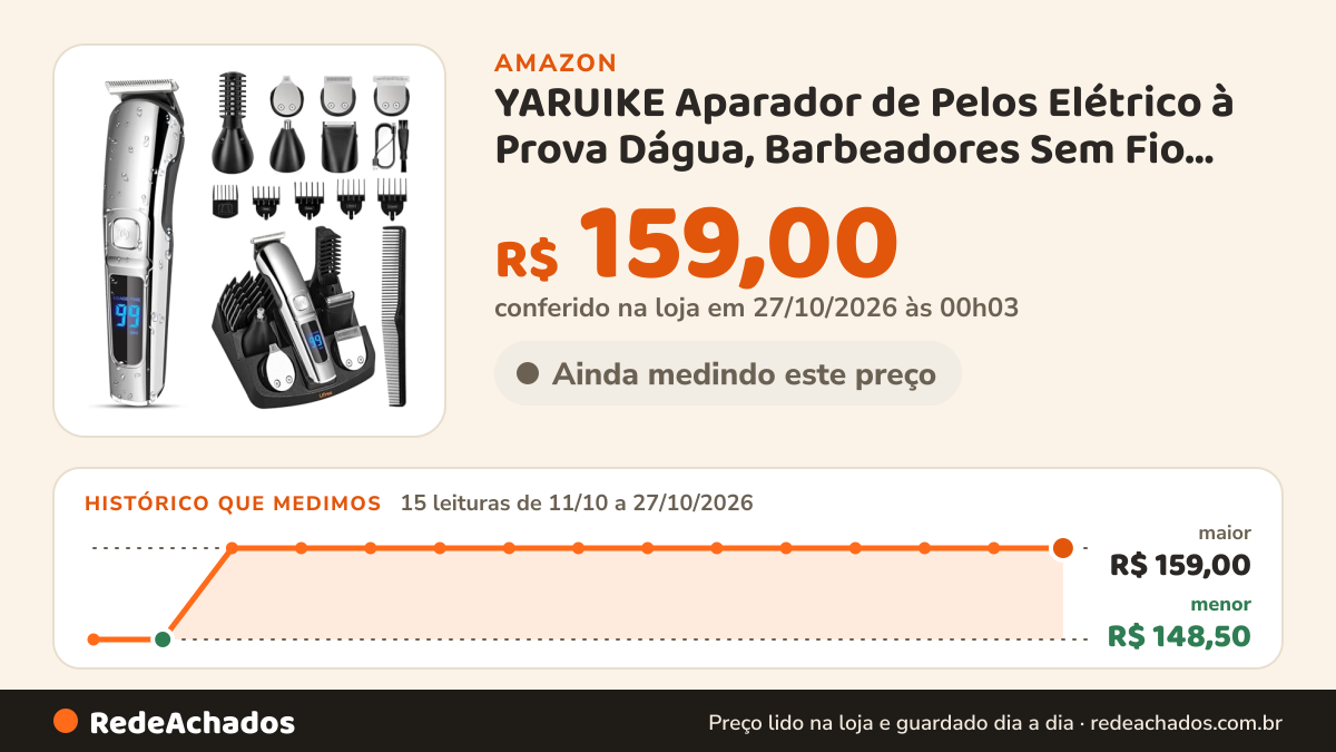 Histórico de preço de YARUIKE Aparador de Pelos Elétrico à Prova Dágua, Barbeadores Sem Fio para Homens, Kit de… na Amazon: 15 leituras de 11/10/2026 a 27/10/2026, menor R$ 148,50, maior R$ 159,00; R$ 159,00 conferido em 27/10/2026 às 00h03