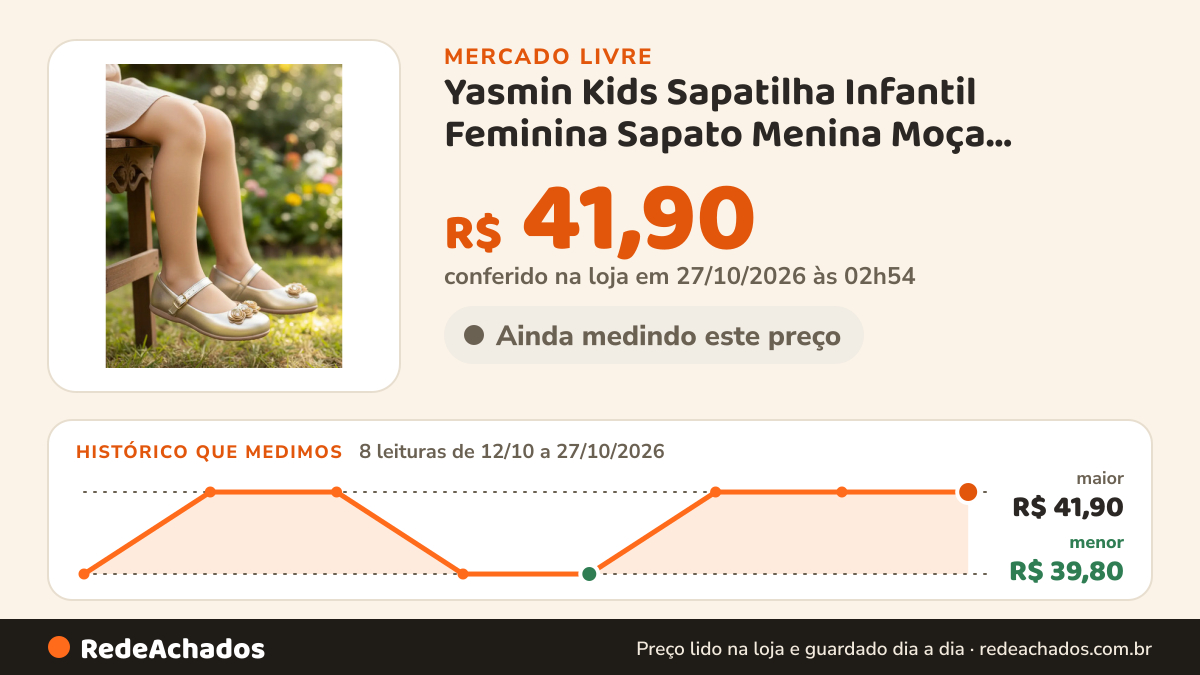 Histórico de preço de Yasmin Kids Sapatilha Infantil Feminina Sapato Menina Moça Boneca Bal no Mercado Livre: 8 leituras de 12/10/2026 a 27/10/2026, menor R$ 39,80, maior R$ 41,90; R$ 41,90 conferido em 27/10/2026 às 02h54