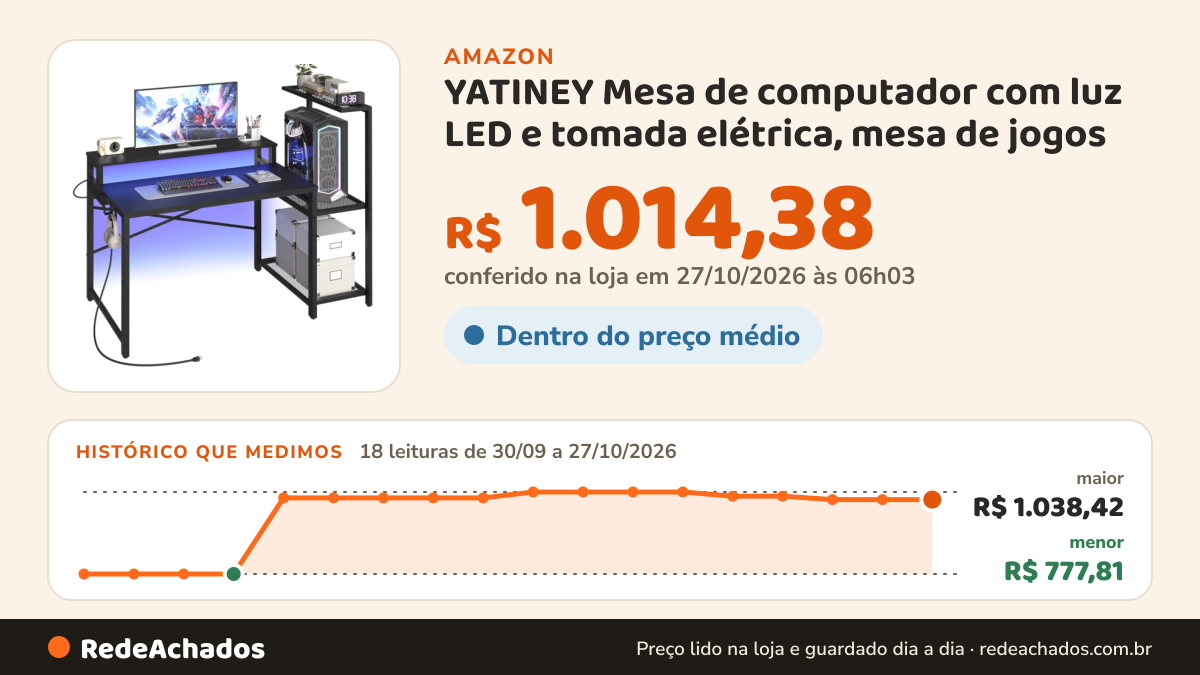 Histórico de preço de YATINEY Mesa de computador com luz LED e tomada elétrica, mesa de jogos na Amazon: 18 leituras de 30/09/2026 a 27/10/2026, menor R$ 777,81, maior R$ 1.038,42; R$ 1.014,38 conferido em 27/10/2026 às 06h03