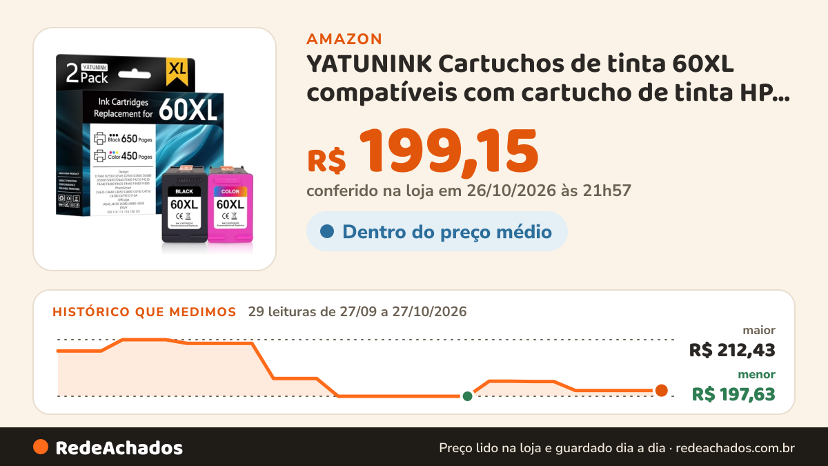 Histórico de preço de YATUNINK Cartuchos de tinta 60XL compatíveis com cartucho de tinta HP 60, pacote combo… na Amazon: 29 leituras de 27/09/2026 a 27/10/2026, menor R$ 197,63, maior R$ 212,43; R$ 199,15 conferido em 26/10/2026 às 21h57