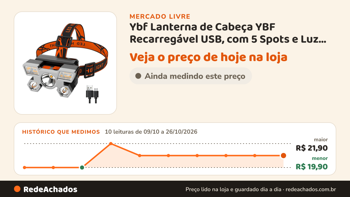 Histórico de preço de Ybf Lanterna de Cabeça YBF Recarregável USB, com 5 Spots e Luz Branco no Mercado Livre: 10 leituras de 09/10/2026 a 26/10/2026, menor R$ 19,90, maior R$ 21,90