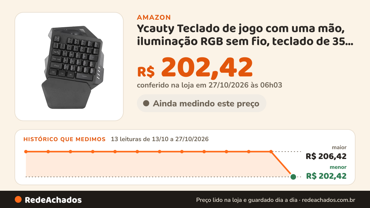 Histórico de preço de Ycauty Teclado de jogo com uma mão, iluminação RGB sem fio, teclado de 35 teclas para… na Amazon: 13 leituras de 13/10/2026 a 27/10/2026, menor R$ 202,42, maior R$ 206,42; R$ 202,42 conferido em 27/10/2026 às 06h03