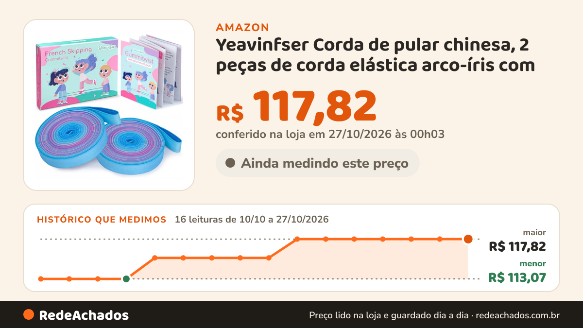 Histórico de preço de Yeavinfser Corda de pular chinesa, 2 peças de corda elástica arco-íris com na Amazon: 16 leituras de 10/10/2026 a 27/10/2026, menor R$ 113,07, maior R$ 117,82; R$ 117,82 conferido em 27/10/2026 às 00h03