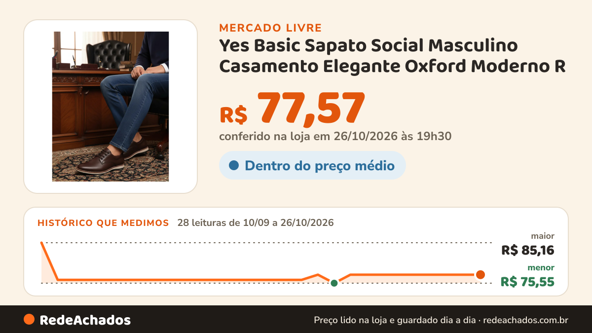 Histórico de preço de Yes Basic Sapato Social Masculino Casamento Elegante Oxford Moderno R no Mercado Livre: 28 leituras de 10/09/2026 a 26/10/2026, menor R$ 75,55, maior R$ 85,16; R$ 77,57 conferido em 26/10/2026 às 19h30