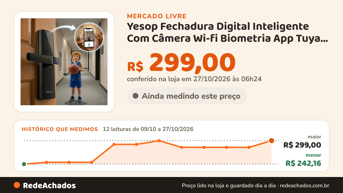 Histórico de preço de Yesop Fechadura Digital Inteligente Com Câmera Wi-fi Biometria App Tuya Senha Tag no Mercado Livre: 12 leituras de 09/10/2026 a 27/10/2026, menor R$ 242,16, maior R$ 299,00; R$ 299,00 conferido em 27/10/2026 às 06h24