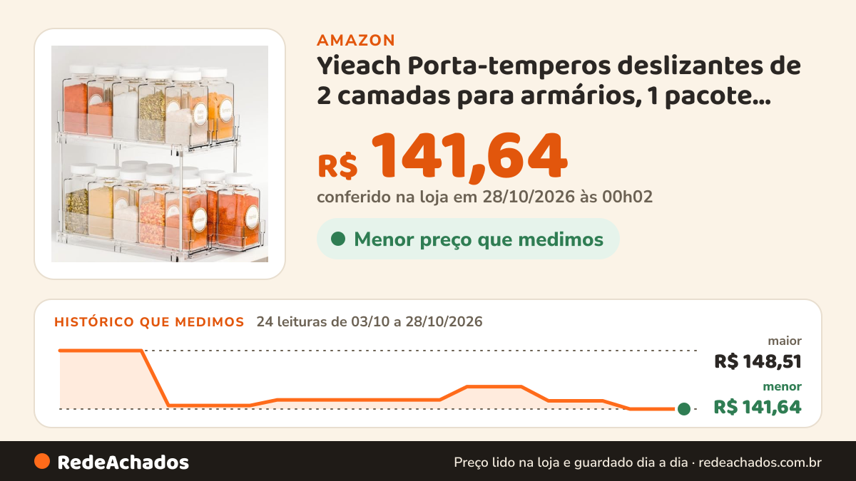 Histórico de preço de Yieach Porta-temperos deslizantes de 2 camadas para armários, 1 pacote com 26 cm de… na Amazon: 22 leituras de 03/10/2026 a 25/10/2026, menor R$ 141,64, maior R$ 148,51; R$ 141,64 conferido em 25/10/2026 às 05h58