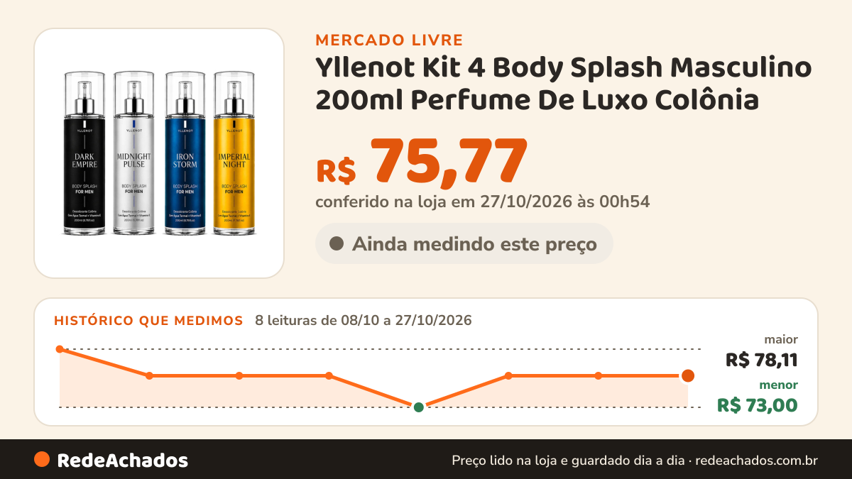 Histórico de preço de Yllenot Kit 4 Body Splash Masculino 200ml Perfume De Luxo Colônia no Mercado Livre: 8 leituras de 08/10/2026 a 27/10/2026, menor R$ 73,00, maior R$ 78,11; R$ 75,77 conferido em 27/10/2026 às 00h54