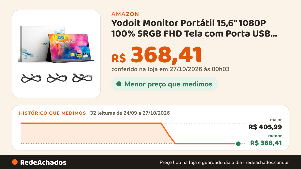 Histórico de preço de Yodoit Monitor Portátil 15,6" 1080P 100% SRGB FHD Tela com Porta USB Tipo C HDMI com Capa… na Amazon: 32 leituras de 24/09/2026 a 27/10/2026, menor R$ 368,41, maior R$ 405,99; R$ 368,41 conferido em 27/10/2026 às 00h03