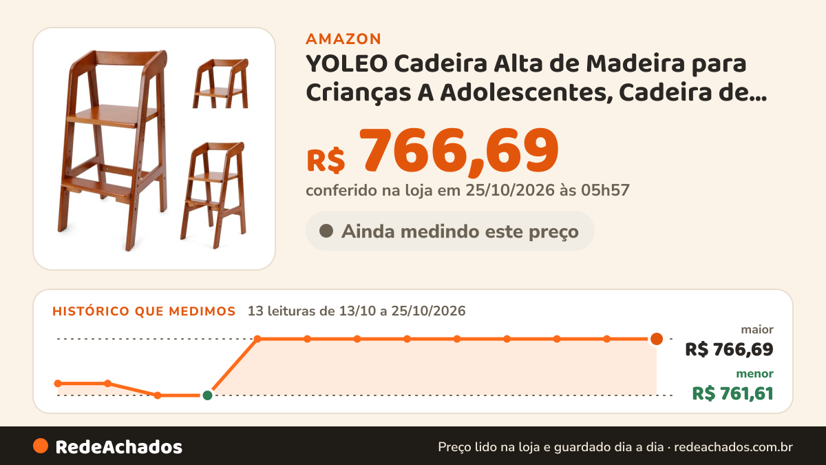 Histórico de preço de YOLEO Cadeira Alta de Madeira para Crianças A Adolescentes, Cadeira de Alimentação de… na Amazon: 13 leituras de 13/10/2026 a 25/10/2026, menor R$ 761,61, maior R$ 766,69; R$ 766,69 conferido em 25/10/2026 às 05h57