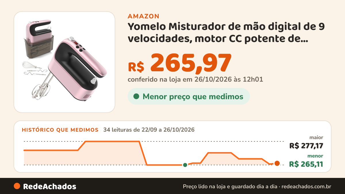 Histórico de preço de Yomelo Misturador de mão digital de 9 velocidades, motor CC potente de 400 W, batedeira… na Amazon: 34 leituras de 22/09/2026 a 26/10/2026, menor R$ 265,11, maior R$ 277,17; R$ 265,97 conferido em 26/10/2026 às 12h01