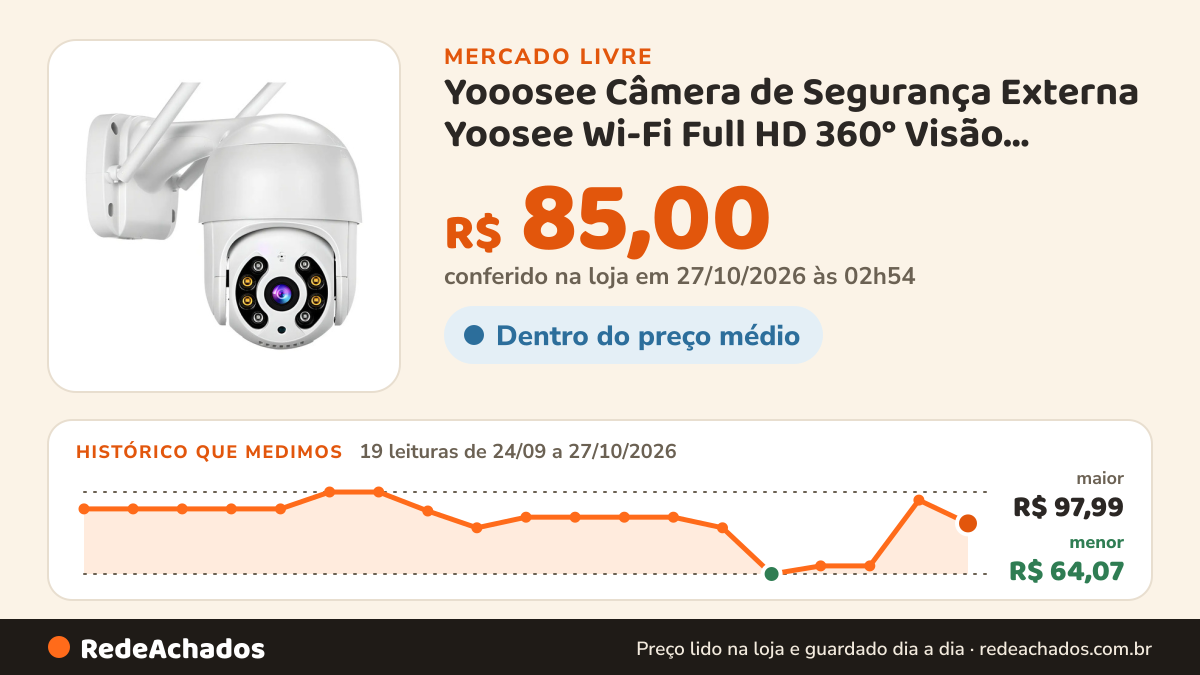 Histórico de preço de Yooosee Câmera de Segurança Externa Yoosee Wi-Fi Full HD 360° Visão Noturna IP66P no Mercado Livre: 19 leituras de 24/09/2026 a 27/10/2026, menor R$ 64,07, maior R$ 97,99; R$ 85,00 conferido em 27/10/2026 às 02h54