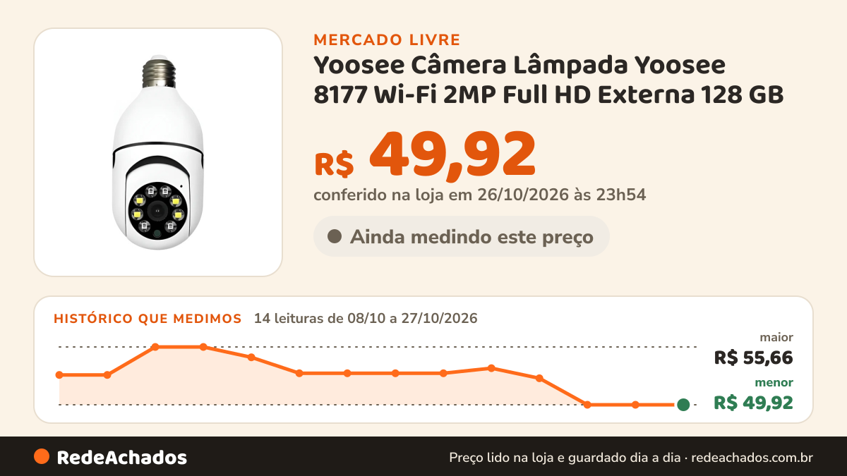 Histórico de preço de Yoosee Câmera Lâmpada Yoosee 8177 Wi-Fi 2MP Full HD Externa 128 GB no Mercado Livre: 14 leituras de 08/10/2026 a 27/10/2026, menor R$ 49,92, maior R$ 55,66; R$ 49,92 conferido em 26/10/2026 às 23h54