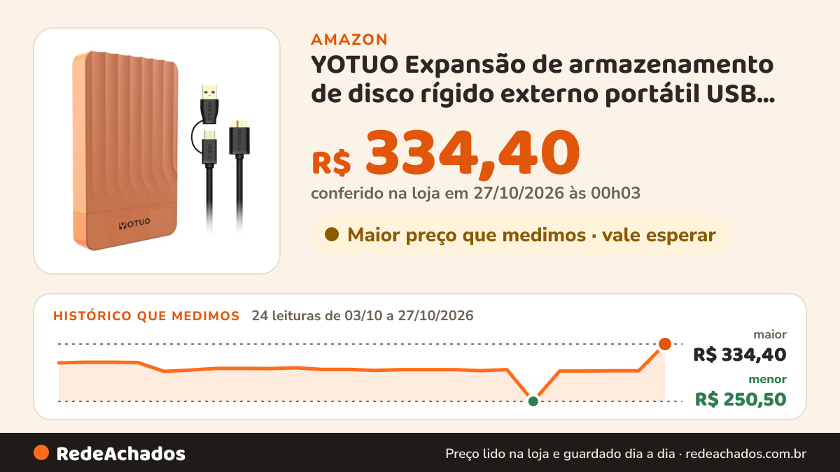 Histórico de preço de YOTUO Expansão de armazenamento de disco rígido externo portátil USB 3.0 para PC, Mac… na Amazon: 24 leituras de 03/10/2026 a 27/10/2026, menor R$ 250,50, maior R$ 334,40; R$ 334,40 conferido em 27/10/2026 às 00h03