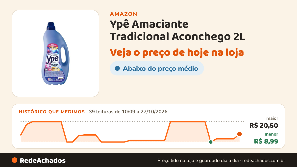 Histórico de preço de Ypê Amaciante Tradicional Aconchego 2L na Amazon: 38 leituras de 10/09/2026 a 25/10/2026, menor R$ 8,99, maior R$ 20,50