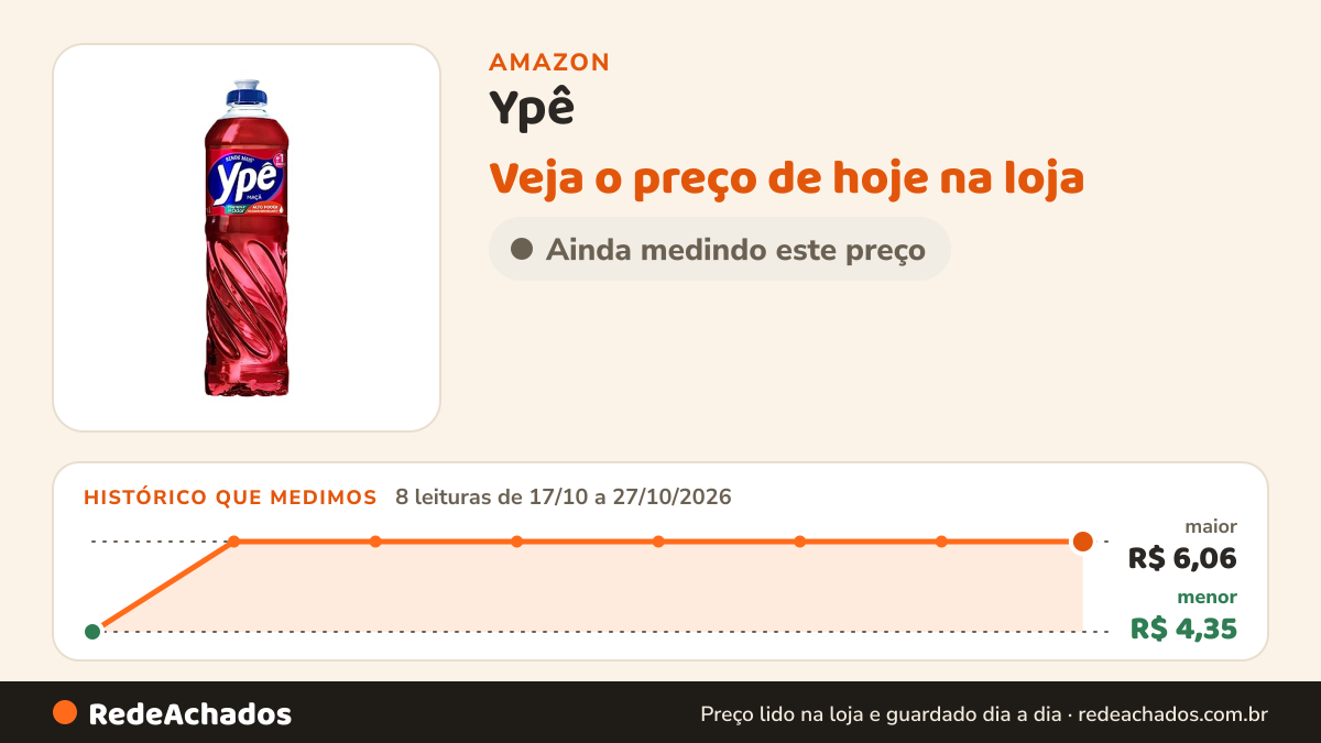 Histórico de preço de Ypê - Lava Louças Líquido Maça 500ml, Vermelho, Frasco na Amazon: 7 leituras de 17/10/2026 a 25/10/2026, menor R$ 4,35, maior R$ 6,06