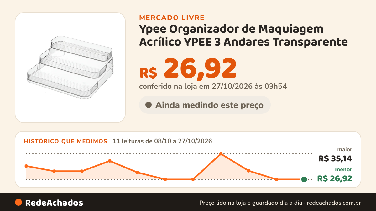 Histórico de preço de Ypee Organizador de Maquiagem Acrílico YPEE 3 Andares Transparente no Mercado Livre: 11 leituras de 08/10/2026 a 27/10/2026, menor R$ 26,92, maior R$ 35,14; R$ 26,92 conferido em 27/10/2026 às 03h54
