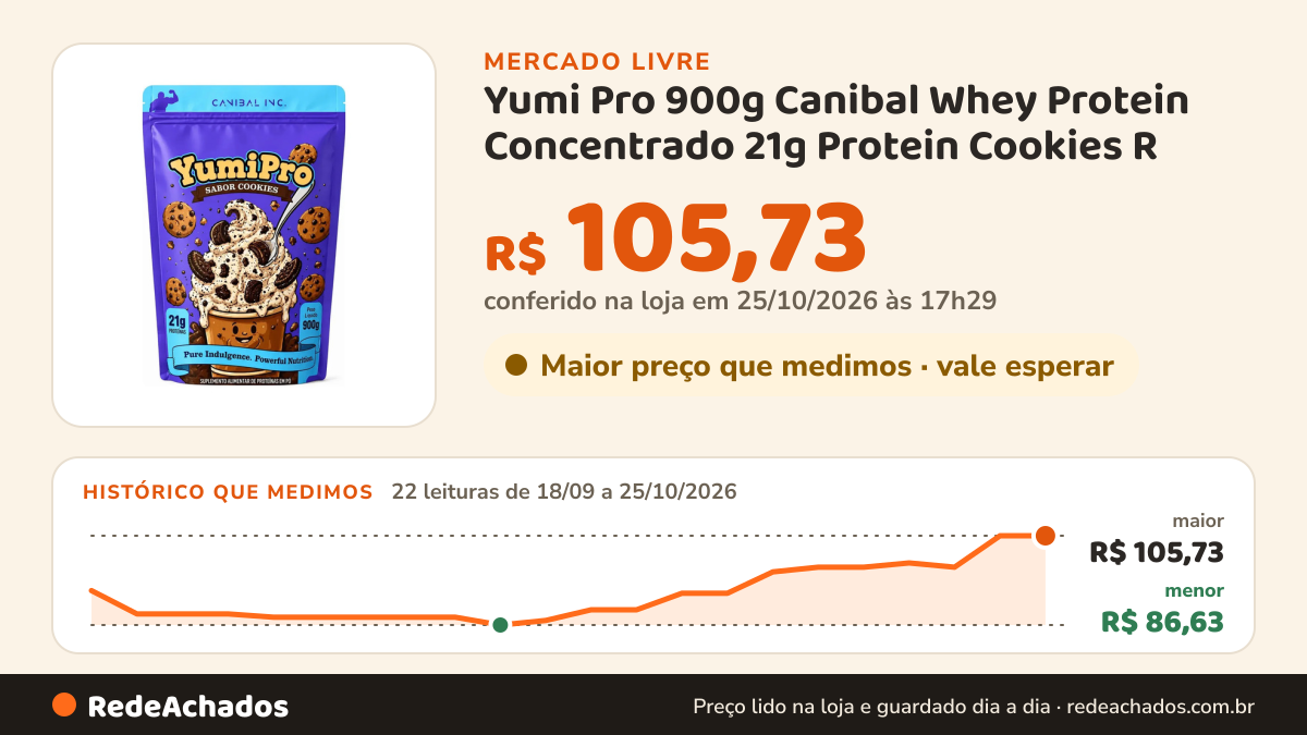 Histórico de preço de Yumi Pro 900g Canibal Whey Protein Concentrado 21g Protein Cookies R no Mercado Livre: 22 leituras de 18/09/2026 a 25/10/2026, menor R$ 86,63, maior R$ 105,73; R$ 105,73 conferido em 25/10/2026 às 17h29