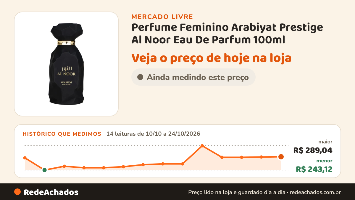 Histórico de preço de Perfume Feminino Arabiyat Prestige Al Noor Eau De Parfum 100ml no Mercado Livre: 14 leituras de 10/10/2026 a 24/10/2026, menor R$ 243,12, maior R$ 289,04
