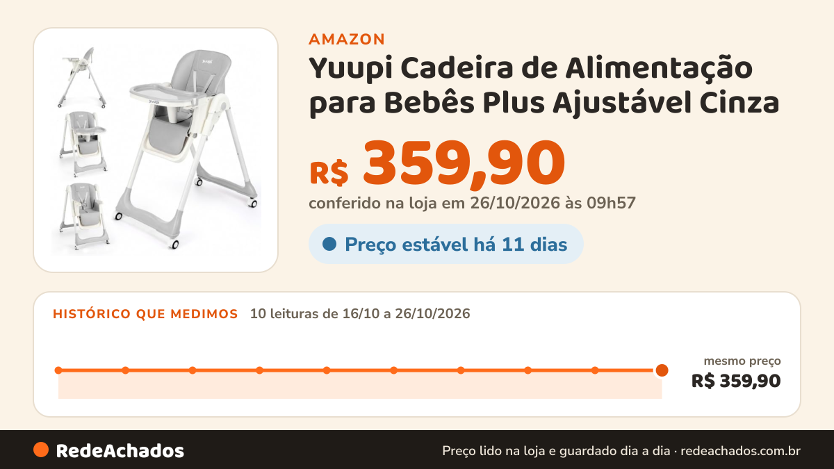 Histórico de preço de Yuupi Cadeira de Alimentação para Bebês Plus Ajustável Cinza na Amazon: 10 leituras de 16/10/2026 a 26/10/2026, mesmo preço, R$ 359,90, em todas; R$ 359,90 conferido em 26/10/2026 às 09h57