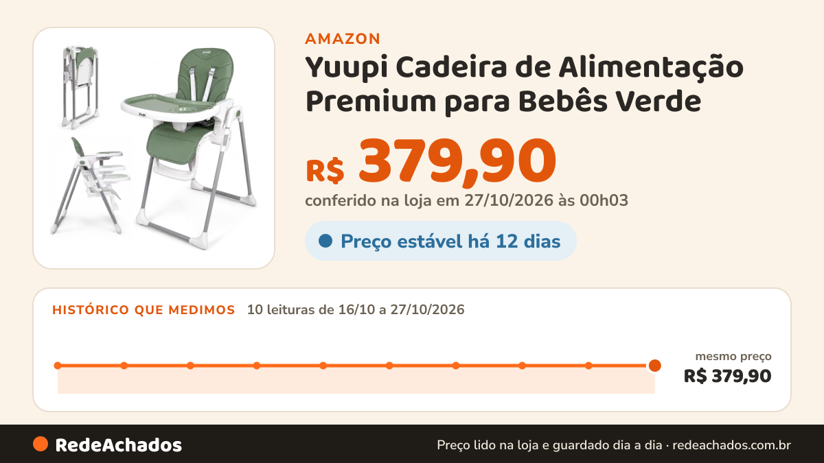 Histórico de preço de Yuupi Cadeira de Alimentação Premium para Bebês Verde na Amazon: 10 leituras de 16/10/2026 a 27/10/2026, mesmo preço, R$ 379,90, em todas; R$ 379,90 conferido em 27/10/2026 às 00h03