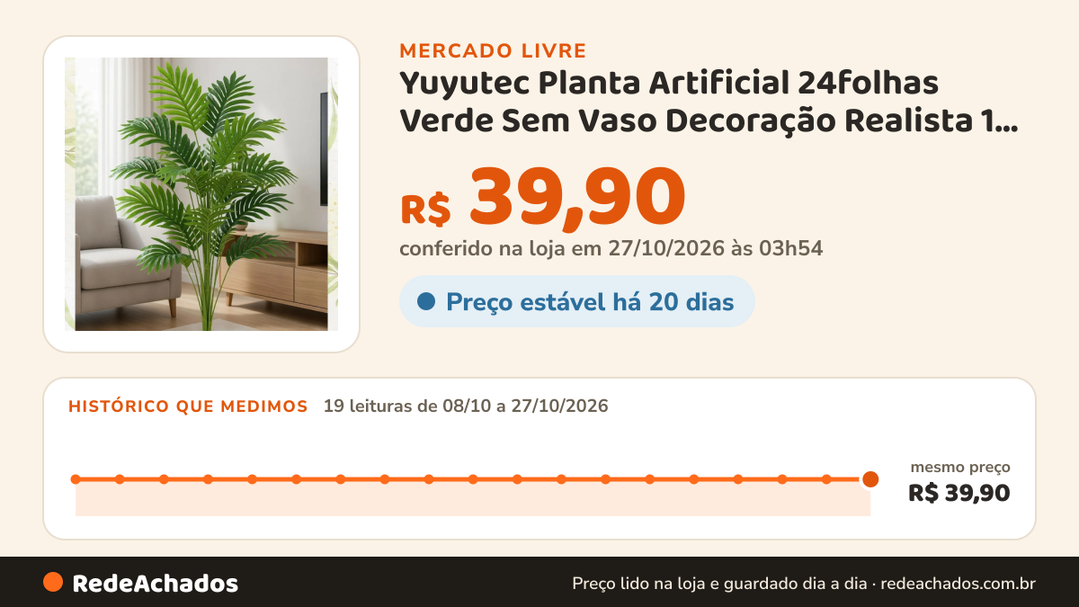 Histórico de preço de Yuyutec Planta Artificial 24folhas Verde Sem Vaso Decoração Realista 1 Peça - 24 no Mercado Livre: 19 leituras de 08/10/2026 a 27/10/2026, mesmo preço, R$ 39,90, em todas; R$ 39,90 conferido em 27/10/2026 às 03h54