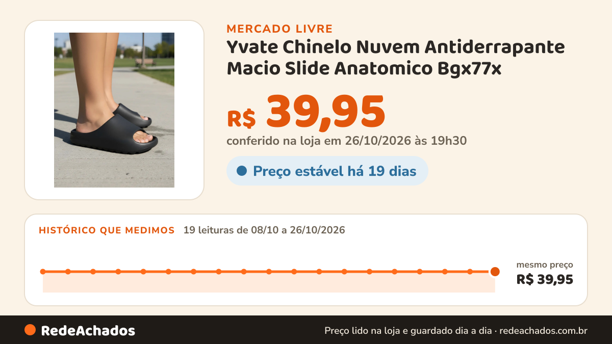 Histórico de preço de Yvate Chinelo Nuvem Antiderrapante Macio Slide Anatomico Bgx77x no Mercado Livre: 19 leituras de 08/10/2026 a 26/10/2026, mesmo preço, R$ 39,95, em todas; R$ 39,95 conferido em 26/10/2026 às 19h30