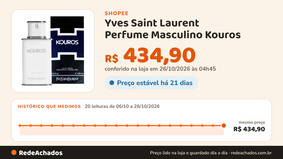 Histórico de preço de Yves Saint Laurent Perfume Masculino Kouros - EDT 100ml na Shopee: 20 leituras de 06/10/2026 a 26/10/2026, mesmo preço, R$ 434,90, em todas; R$ 434,90 conferido em 26/10/2026 às 04h45