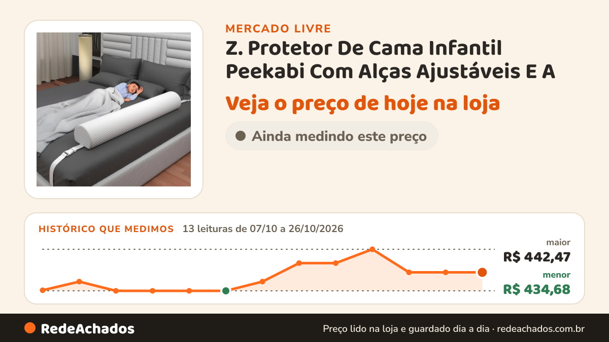 Histórico de preço de Z. Protetor De Cama Infantil Peekabi Com Alças Ajustáveis E A no Mercado Livre: 13 leituras de 07/10/2026 a 26/10/2026, menor R$ 434,68, maior R$ 442,47