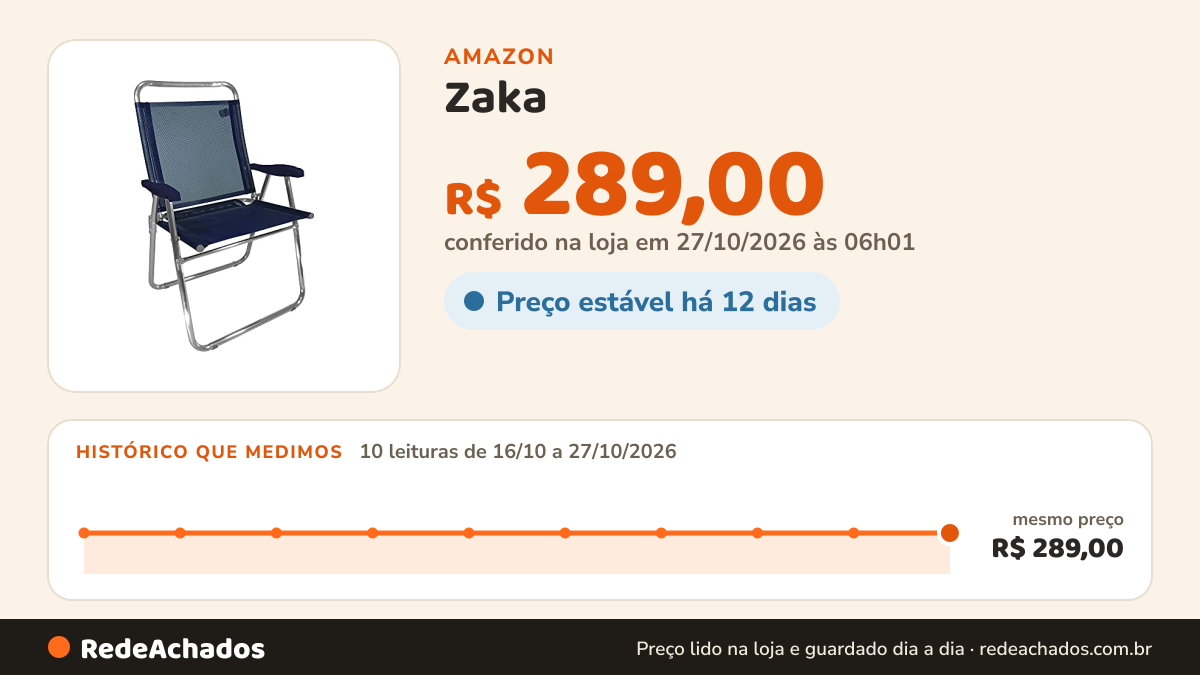 Histórico de preço de Zaka - Cadeira Alumínio King Marinho Super Resistente 140 KG na Amazon: 9 leituras de 16/10/2026 a 25/10/2026, mesmo preço, R$ 289,00, em todas