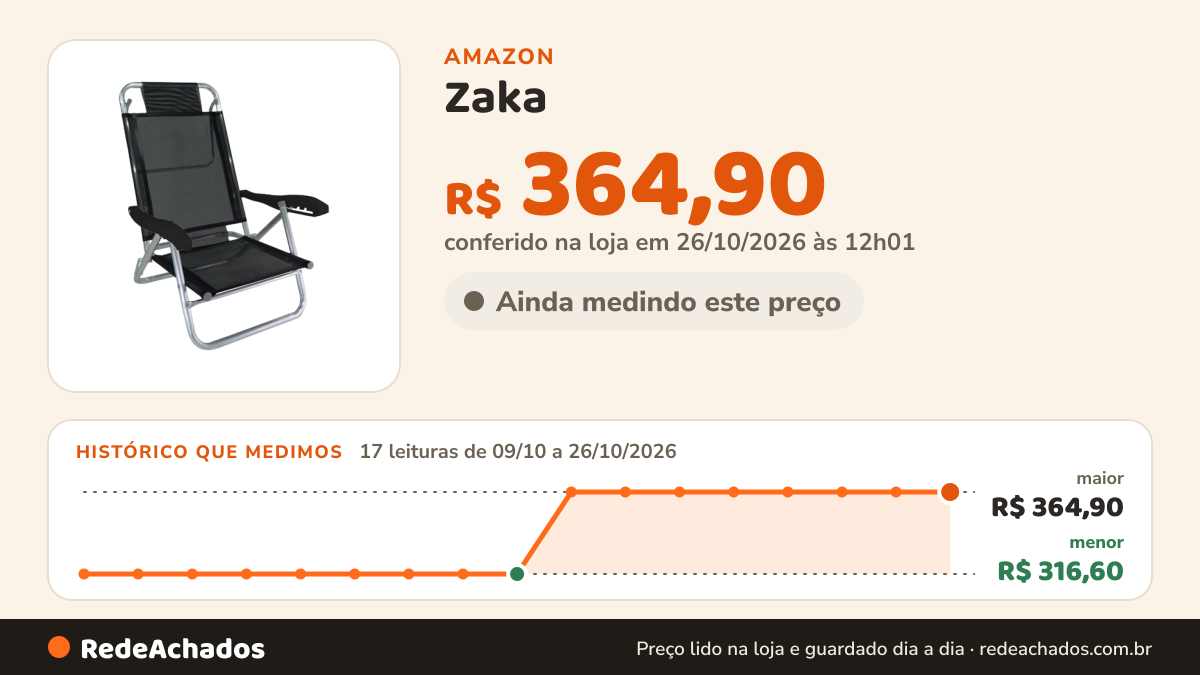 Histórico de preço de Zaka - Cadeira de Praia Alumínio Reforçada 5 Posições Banho de Sol Preta 120 KG na Amazon: 17 leituras de 09/10/2026 a 26/10/2026, menor R$ 316,60, maior R$ 364,90; R$ 364,90 conferido em 26/10/2026 às 12h01